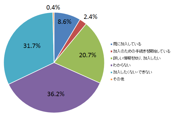 調査5