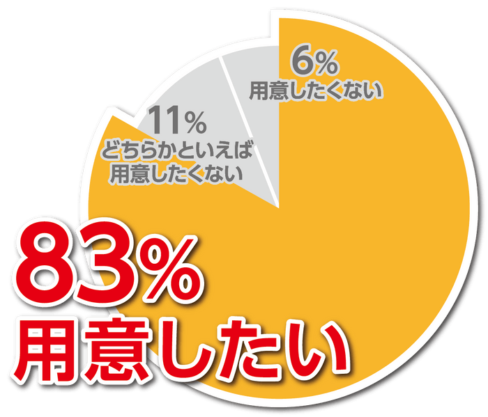破水セットを使用したい_グラフ