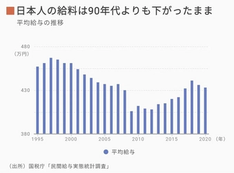 週30時間労働でキャリアと家庭が両立可能な “働き方改革セミナー” YouTubeライブ配信にて6月21日に開催