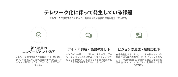 テレワーク化に伴う課題