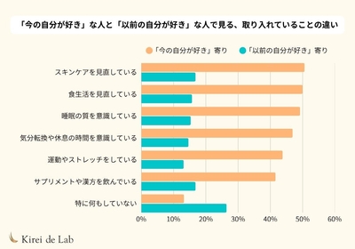 ※クロス集計