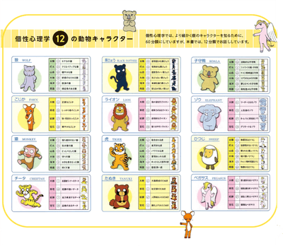 個性心理学 12 の動物キャラクター