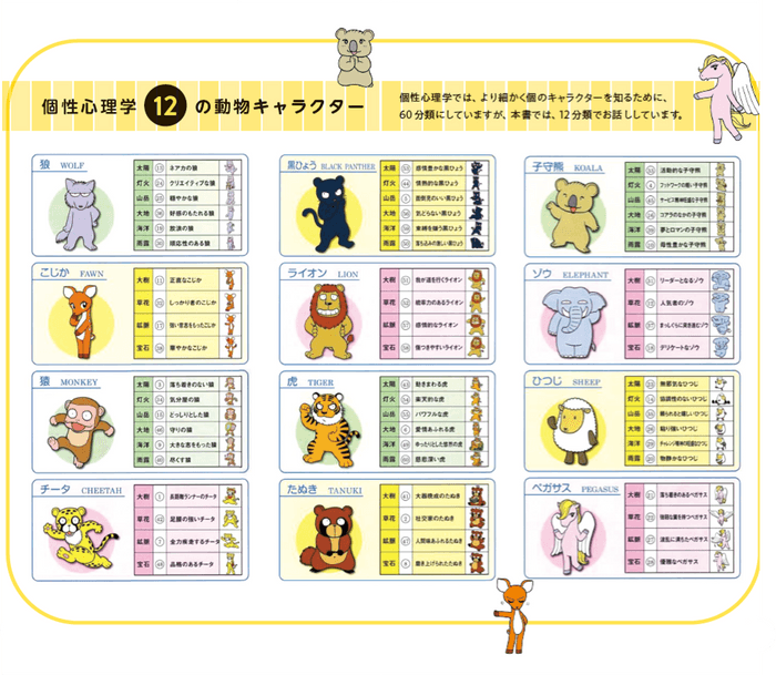 個性心理学 12 の動物キャラクター