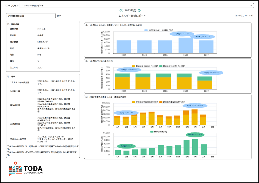 図3 エネルギー分析レポート
