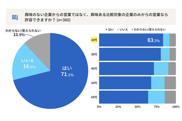 図j