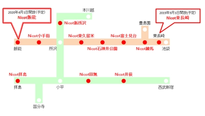 西武鉄道のこども応援プロジェクト「Nicot飯能」　 駅チカ保育所「Nicot(にこっと)」を飯能駅南口に開設