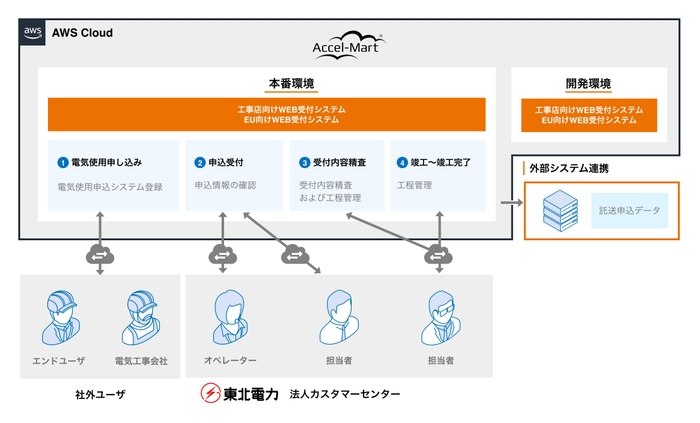 本システムの全体像