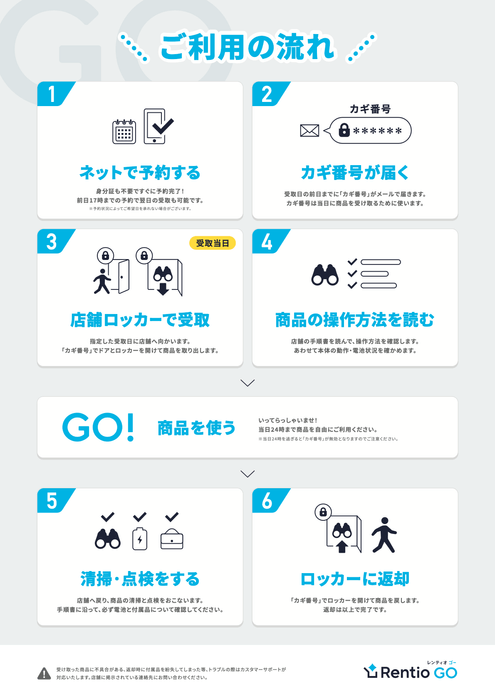 ご利用の流れ