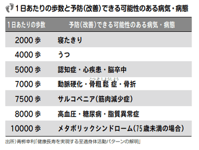 図１