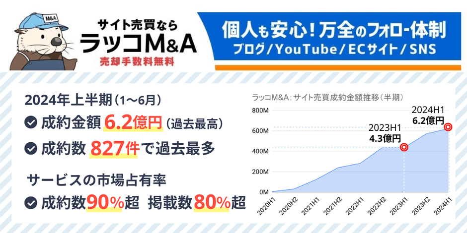 ラッコM&A:2024年上半期実績