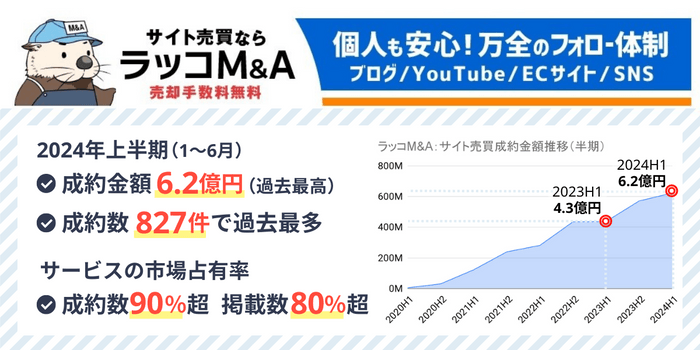 ラッコM&A：2024年上半期実績