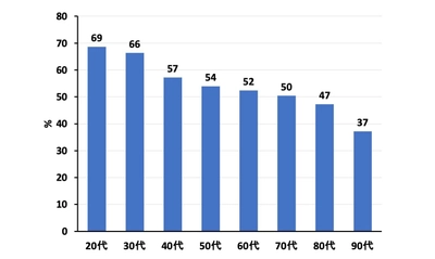 排尿姿勢に関する疫学調査の集計結果が学術誌に掲載　 20代の約7割、50代でも半数以上が「座りション」