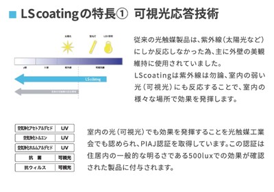 LSコーティングの特長(1)