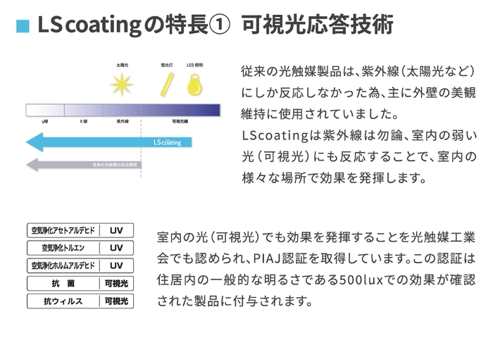 LSコーティングの特長(1)