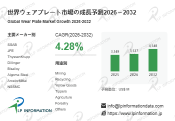 世界ウェアプレート市場の成長予測2026~2032