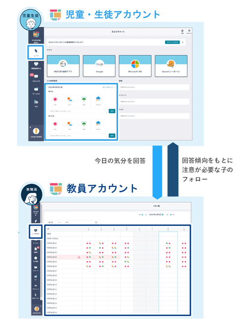 ＜児童・生徒が振り返りを入力する画面イメージ/教員が一覧で確認する画面イメージ＞