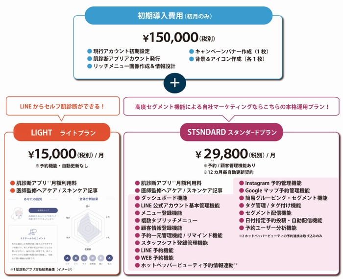 L.I.C.S料金プラン