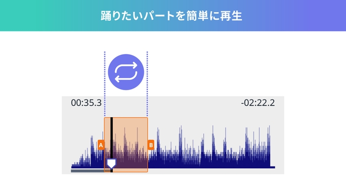 踊りたいパートを簡単に再生