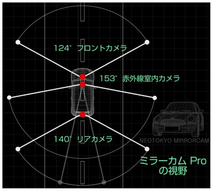 室内に対角線153度のフルHDカメラを追加