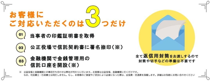 ラボ利用で対応いただきたい3つのこと