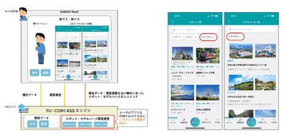 一人ひとりに最高の旅体験を提供するサービス「FUN COMPASS(R)」がAPI提供を開始