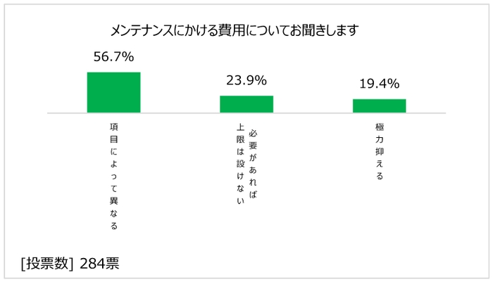 図表7