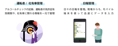 「SMILE V テンプレート 社有車・点呼管理業務」をリリース 　～点呼時のアルコールチェック結果を簡単に保存～