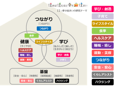 「スイート コンシェル」幸せの要素4テーマに基づくサービス