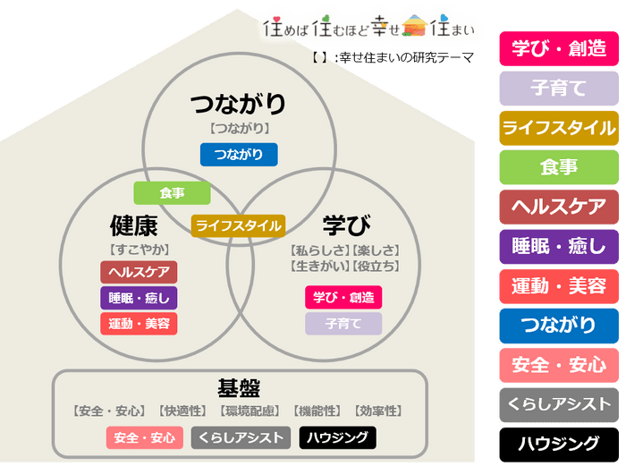 「スイート コンシェル」幸せの要素4テーマに基づくサービス