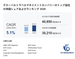 世界トラベルマネジメントカンパニー市場2026-2032：企業ランキング、価格動向、売上推移、今後の見通し