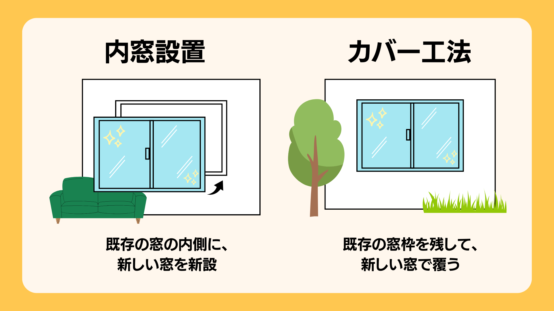 内窓設置とカバー工法の違い