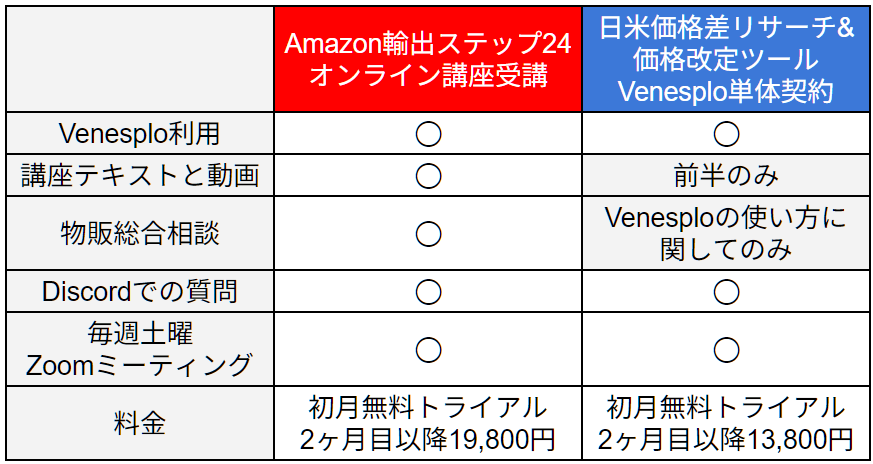 当社提供サービス比較表