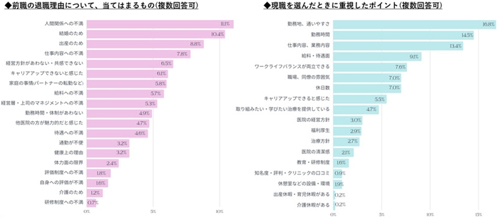 退職理由