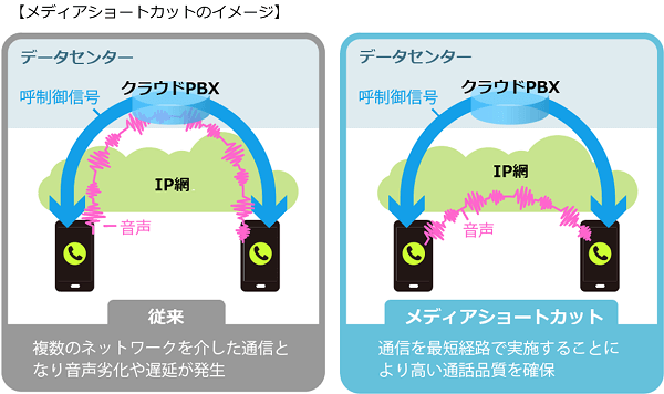 メディアショートカット　イメージ