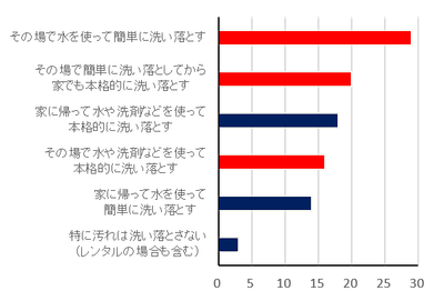 Q3