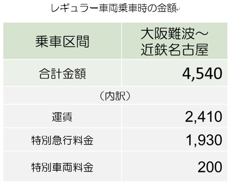 レギュラー車両乗車時の金額