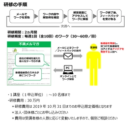 生活者の“不満”から新しい価値創出のスキルを身につける 双方向型研修プログラム 「不満メルマガ」 提供開始 