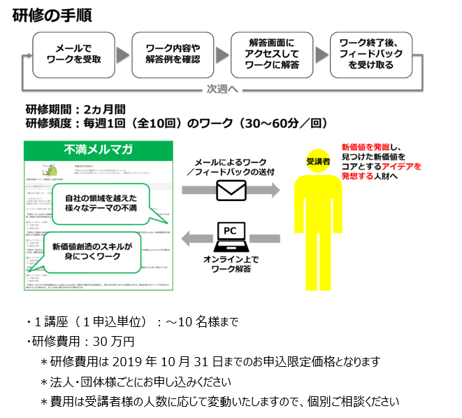 不満メルマガ内容