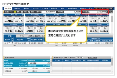 ＦＸプライムｂｙＧＭＯ、 ハイスピード注文画面上にリアルタイムで損益状況を把握できる 「本日の確定損益」を表示！スキャルピングや 短期トレードがより一層取引しやすくなります