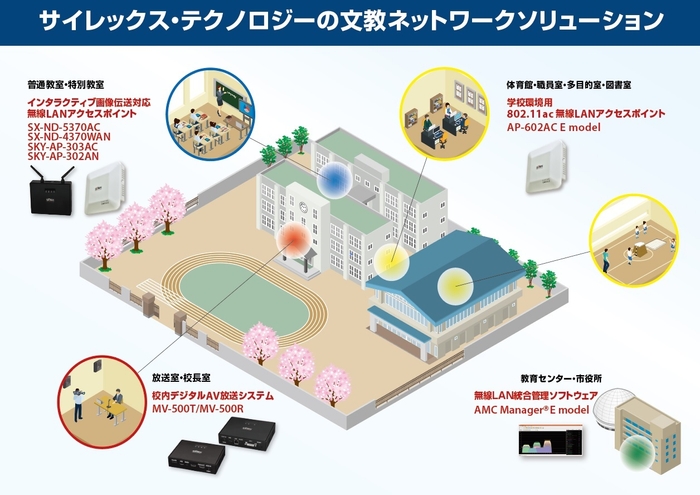 サイレックス・テクノロジーの文教ネットワークソリューション