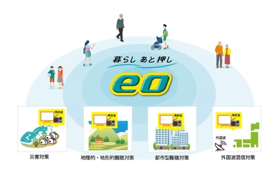 eo光テレビ 福井放送「FBCラジオ」のワイドFM再放送を 10月1日から開始！