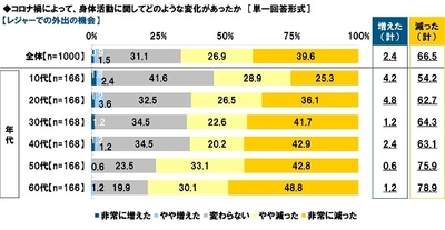 タニタ調べ　 ダイエットでくじけそうなときに 応援してほしいと思う芸能人　 男性回答では1位「松岡修造さん」 2位「なかやまきんに君」3位「新垣結衣さん」、 女性回答では1位「松岡修造さん」 2位「ゆりやんレトリィバァさん」「佐藤健さん」