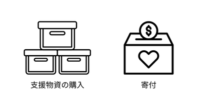 支援方法1