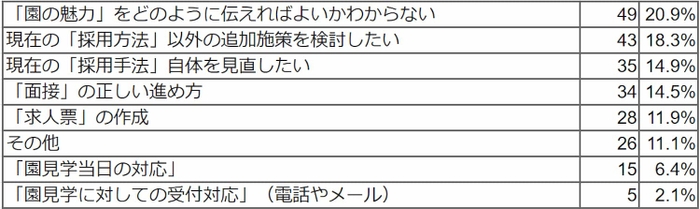 Q9 回答結果