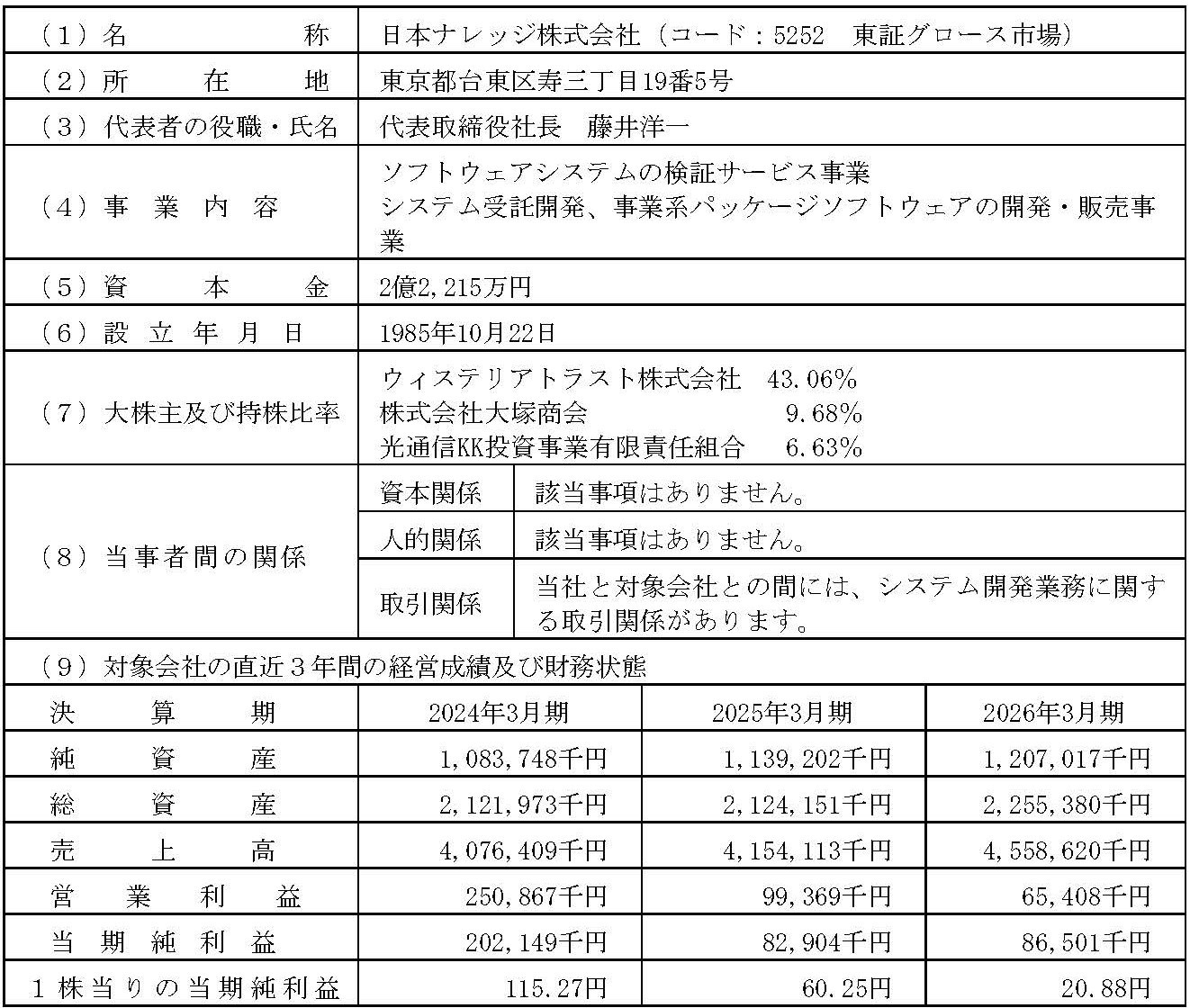 日本ナレッジ株式会社との業務提携に関するお知らせ