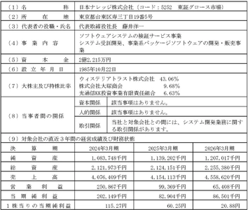 日本ナレッジ株式会社との業務提携に関するお知らせ