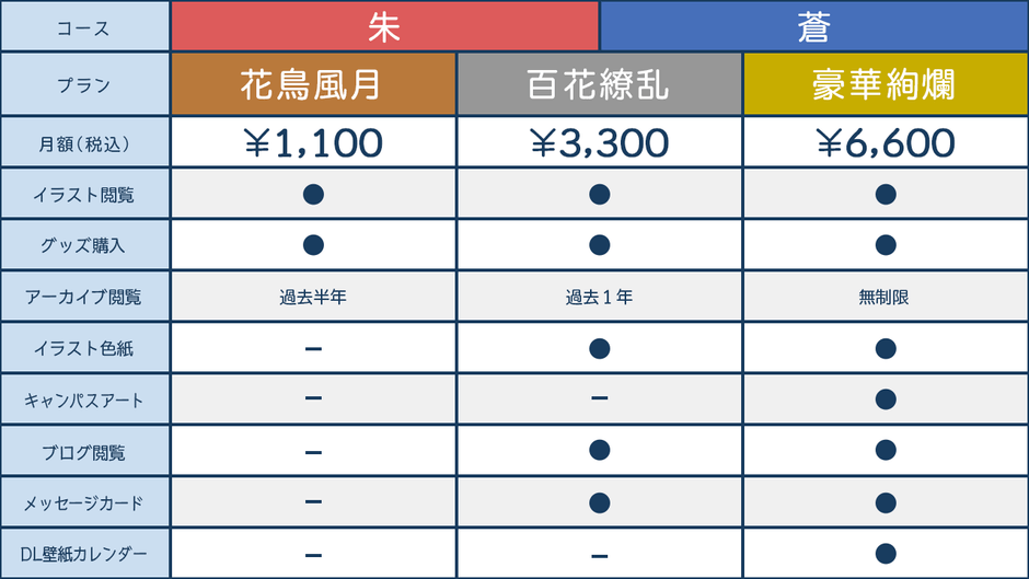 プラン特典一覧