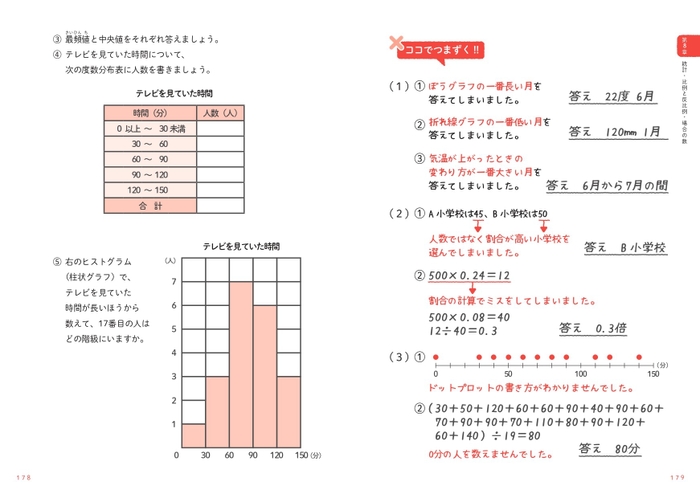 表やグラフの読み取りでつまずく