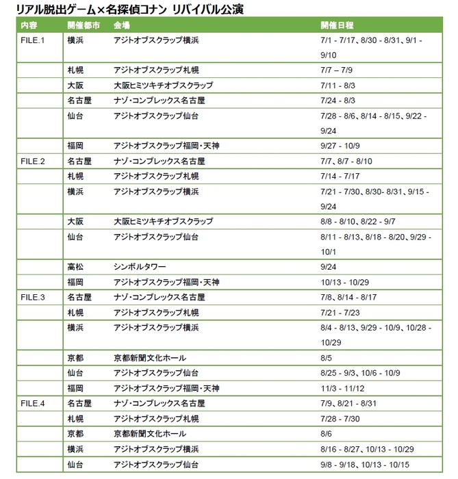 リアル脱出ゲーム×名探偵コナン リバイバル公演スケジュール