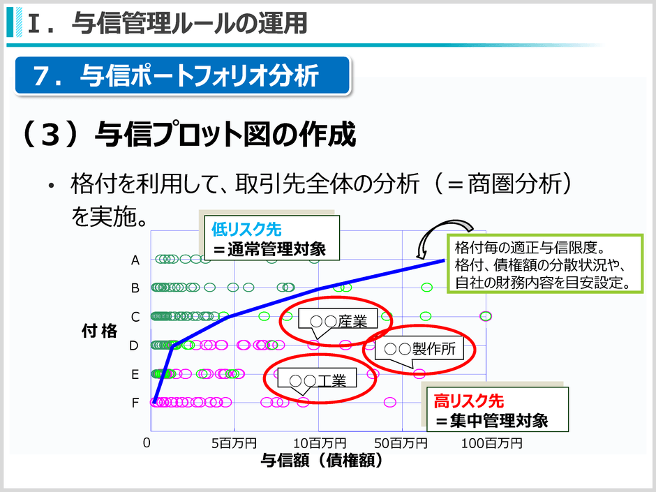 (6)与信管理ルールの運用
